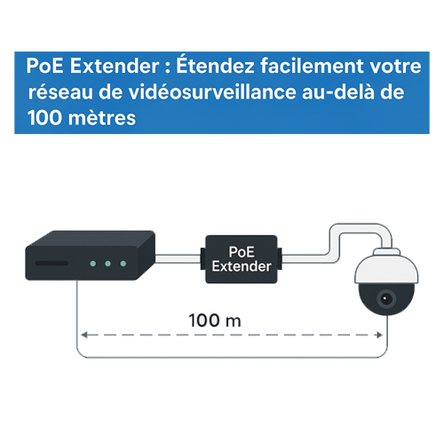 poe extender